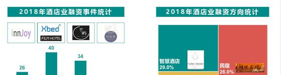 2019酒店投資與酒店設(shè)計(jì)趨勢(shì)，酒店投資可行性報(bào)告